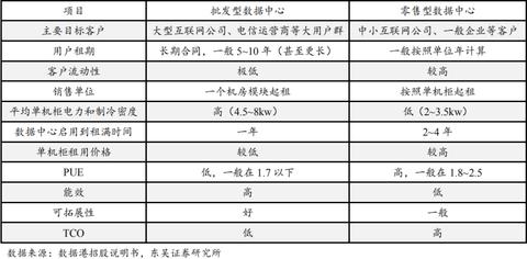 云主机和IDC服务器托管，全面解析与对比