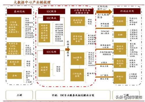 服务器托管费用构成解析，深度探讨IDC托管价格的三大板块