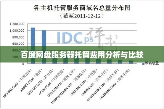 百度网盘服务器托管费用分析与比较