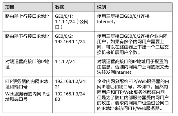 如何获取服务器托管到机房的公网IP地址