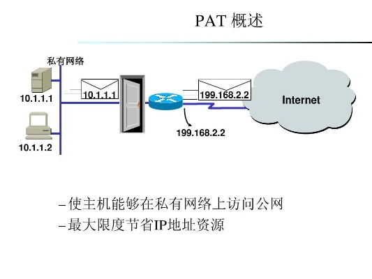 如何获取服务器托管到机房的公网IP地址