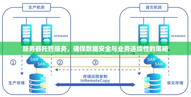 服务器托管服务，确保数据安全与业务连续性的策略