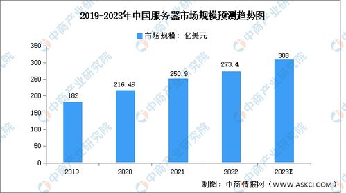 托管服务器价格，全面解析与市场趋势