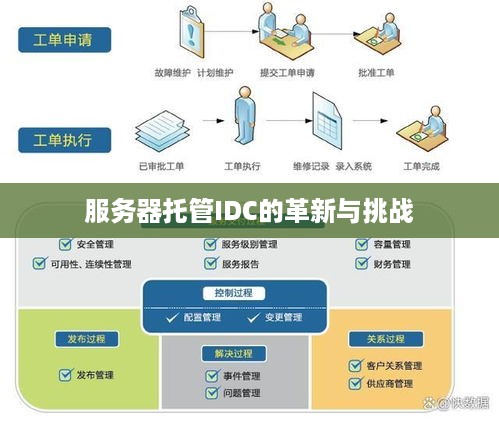 服务器托管IDC的革新与挑战