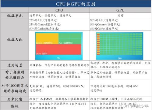 GPU服务器托管，高效运算与成本效益的完美平衡