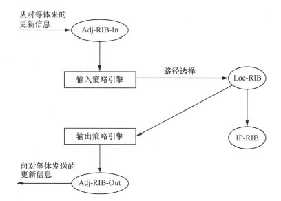 BGPV4托管服务，构建稳定、高效的网络基础