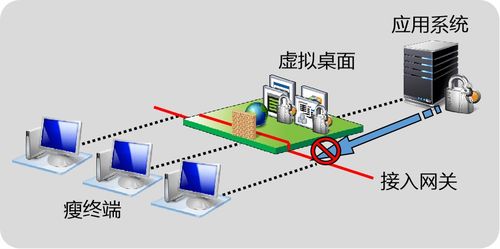 南宁服务器托管服务，为企业信息化保驾护航