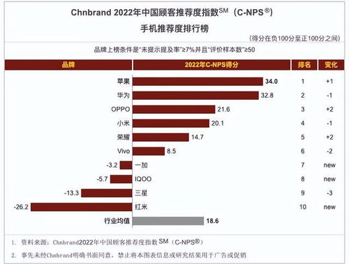 服务器托管排名解析——选择最佳托管服务的关键因素