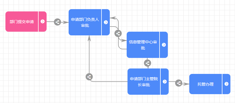 服务器托管流程全解析