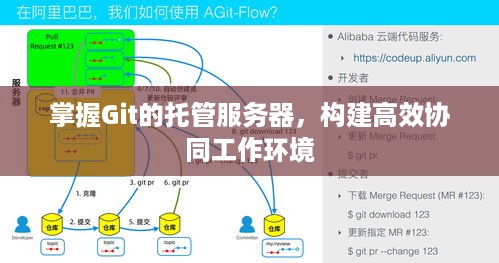 掌握Git的托管服务器，构建高效协同工作环境