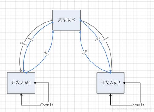 掌握Git的托管服务器，构建高效协同工作环境