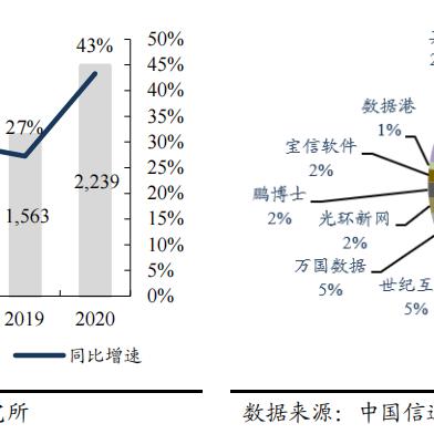 服务器机柜托管服务——数据中心的心脏与效率之源