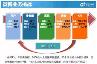 服务器托管业务的演变与挑战