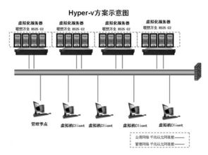 视频服务器托管，高效、安全与成本效益的完美结合