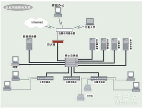 北京服务器托管费用的多维解析