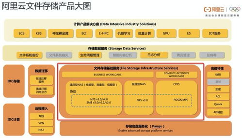 无服务器容器托管平台，云原生技术的新篇章