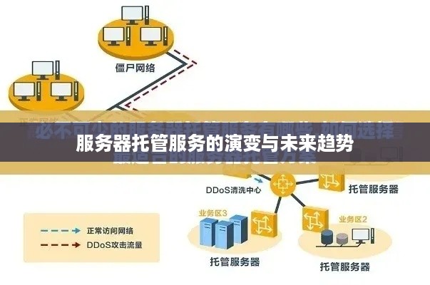 服务器托管服务的演变与未来趋势