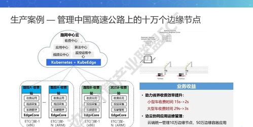 服务器托管的奥秘与未来展望