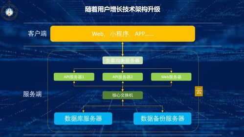 托管在云端，VPS服务器的智能化与安全性探索