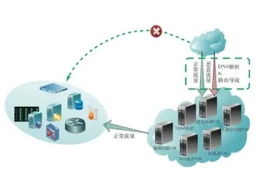 电信服务器托管服务，企业数据安全的坚固堡垒