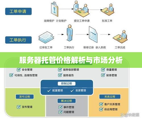 服务器托管价格解析与市场分析