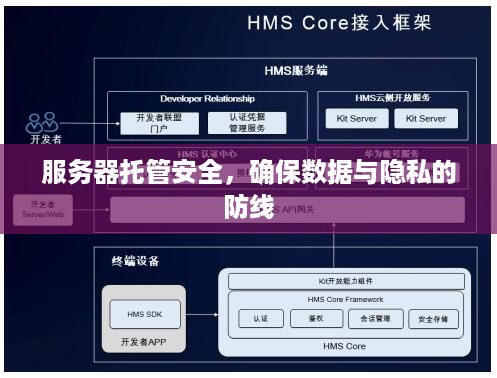 服务器托管安全，确保数据与隐私的防线