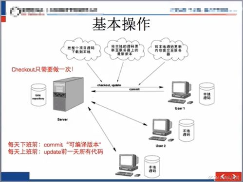 托管于云端的源代码管理，Svn服务器的高效运维之道