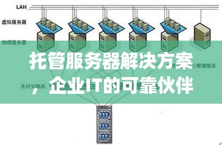 托管服务器解决方案，企业IT的可靠伙伴