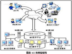 服务器租用与托管，企业信息化的双翼