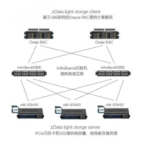 全托管服务器，为企业提供一站式IT解决方案