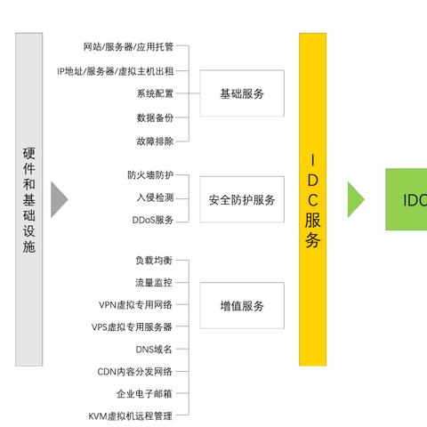 探索海南服务器托管的机遇与挑战