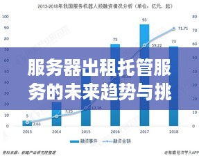 服务器出租托管服务的未来趋势与挑战