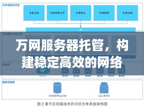 万网服务器托管，构建稳定高效的网络基础设施