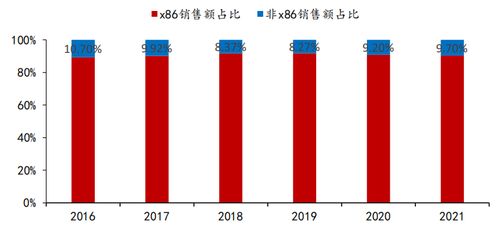 数字化时代的基石，ERP服务器托管服务解析