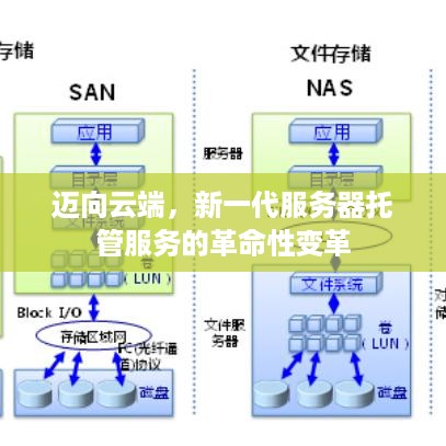 迈向云端，新一代服务器托管服务的革命性变革