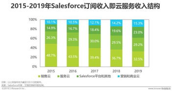 服务器托管市场的演变与未来趋势