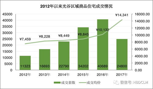 服务器托管市场的演变与未来趋势