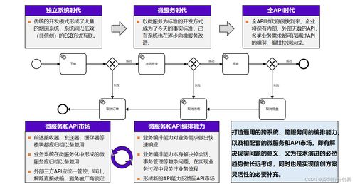 打造高效服务器托管项目，关键要素与实践指南