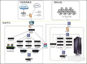 铁通服务器托管，为企业提供稳定可靠的数据保障