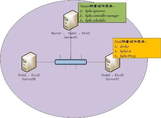 Node.js在托管服务器中的应用与实践