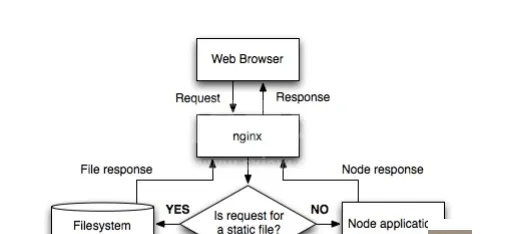 Node.js在托管服务器中的应用与实践