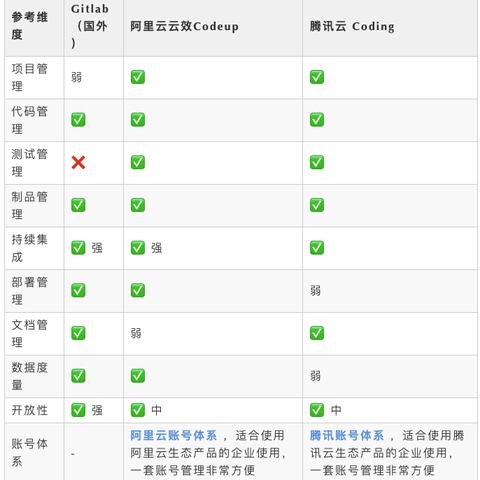 探索Git托管服务器，高效管理与协作的利器