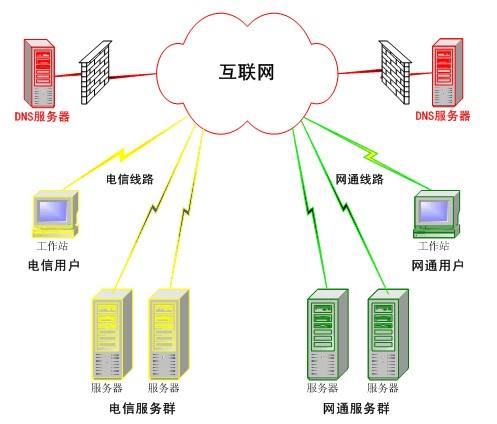 DNS服务器托管，互联网的神经中枢与网络安全的守护者