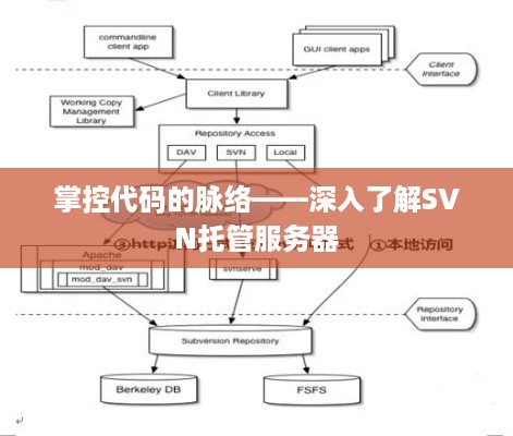 掌控代码的脉络——深入了解SVN托管服务器