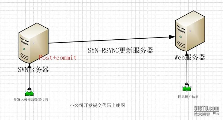 掌控代码的脉络——深入了解SVN托管服务器