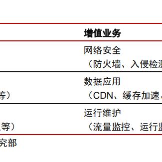 IDC主机托管服务器，现代数据中心的心脏