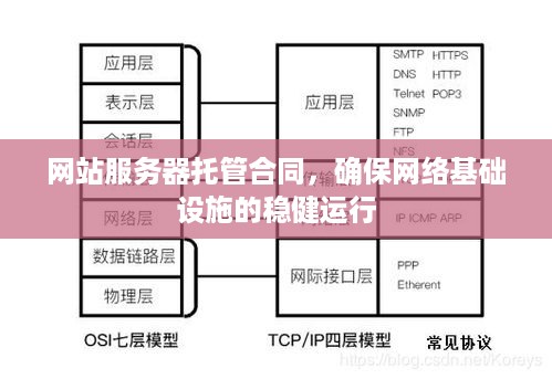 网站服务器托管合同，确保网络基础设施的稳健运行