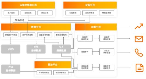 网站服务器托管合同，确保网络基础设施的稳健运行