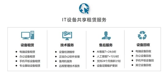 服务器托管与租用的权衡，企业IT基础设施的未来之路