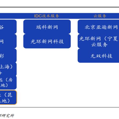 光环新网服务器托管——企业信息化的坚实后盾